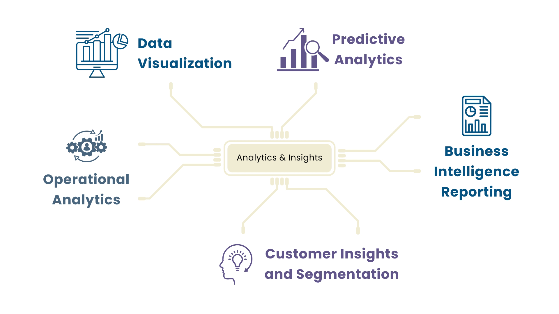 analytics-yellow-new analytics yellow new