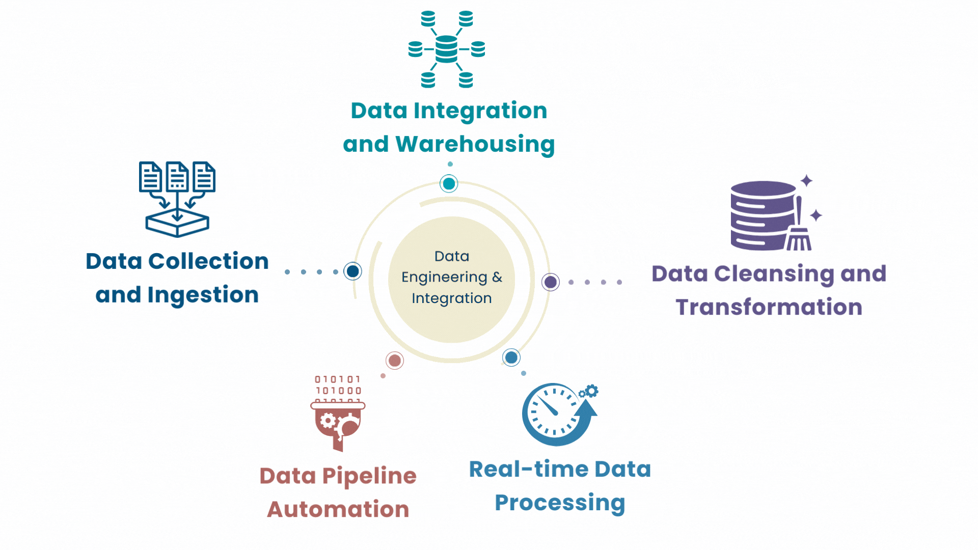 data-engineering-and-integration-new data engineering and integration new