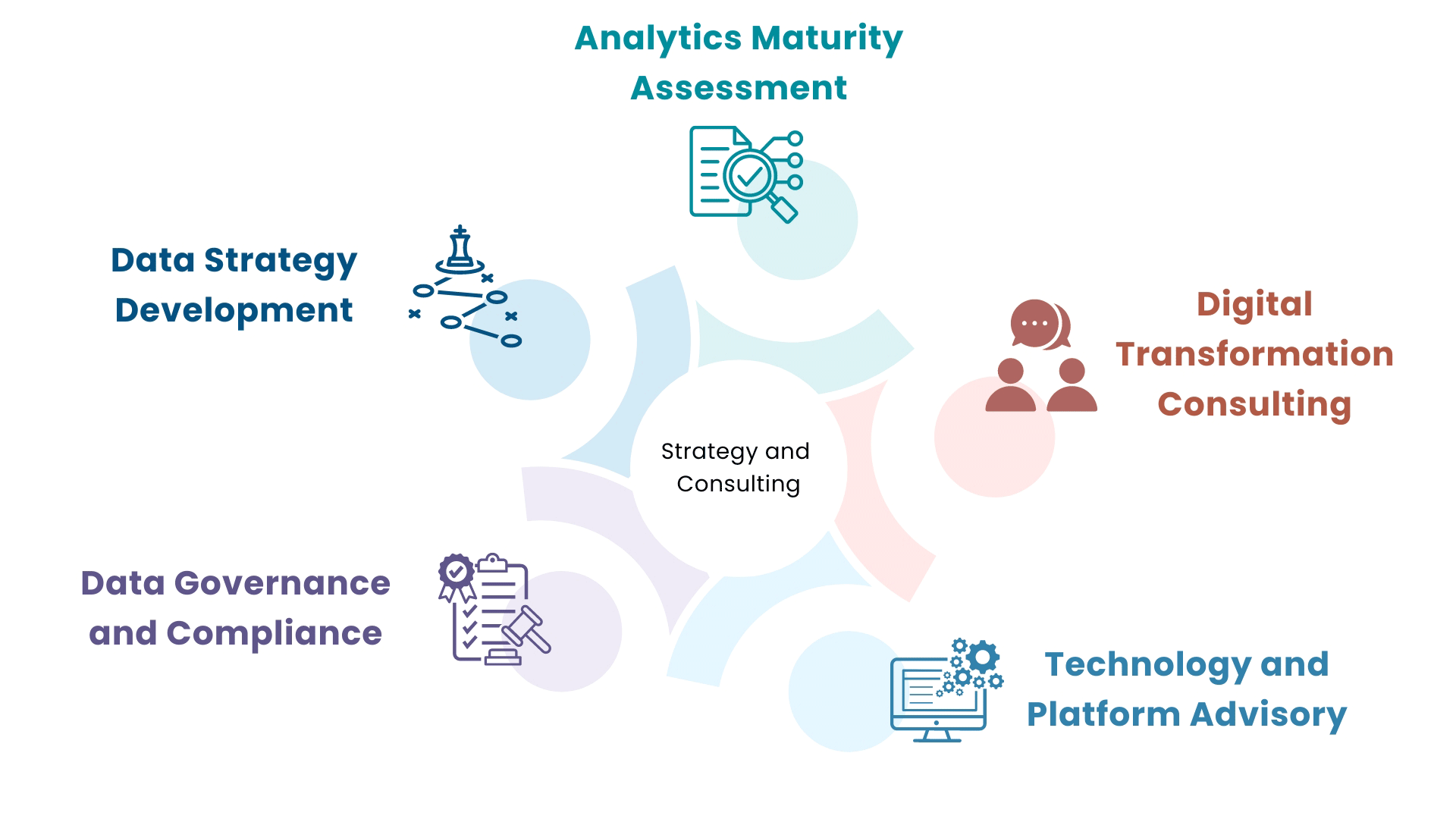 strategy-new strategy new