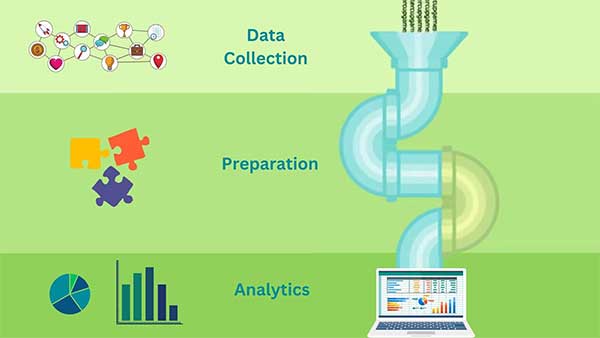 Data-Collection with laptop Data Collection with laptop