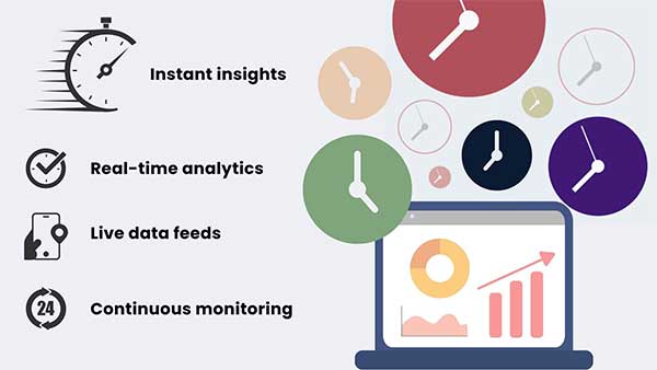 Real-time-Data-Processing Real time Data Processing